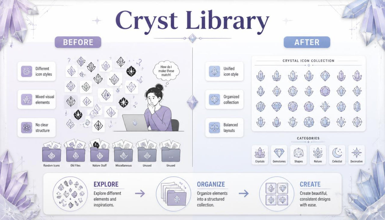 cryst library before after