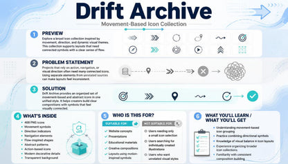 An infographic poster titled 'Drift Archive' with a light blue and white background, detailing a movement-based icon collection. It features six numbered sections with text, icons, and diagrams explaining the preview, problem statement, solution, contents, target audience, and learning outcomes.