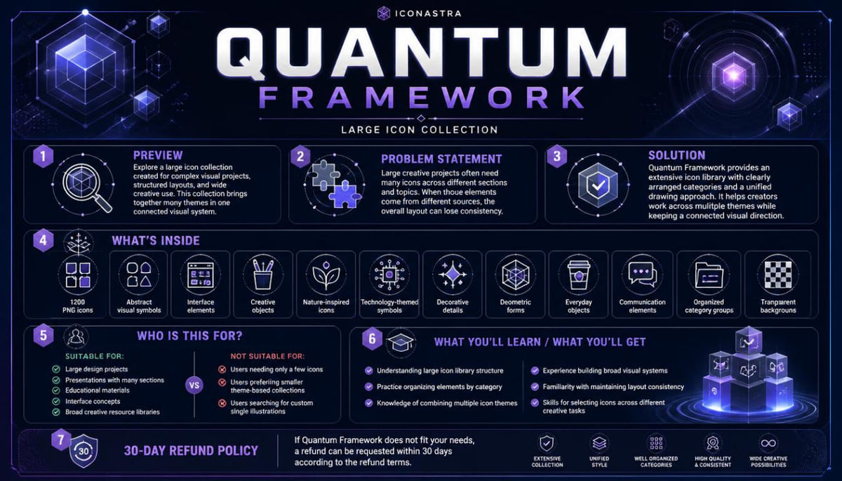 An infographic banner for 'Quantum Framework' by Iconastra, detailing a large icon collection. The graphic features a dark, futuristic theme with deep navy and black tones, glowing purple geometric elements, and white text.