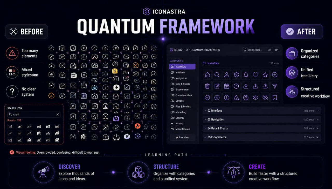 quantum framework before/after
