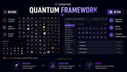quantum framework before/after
