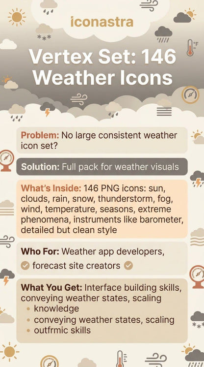 Promotional graphic for icon set with weather icons, featuring text about the product and its uses.